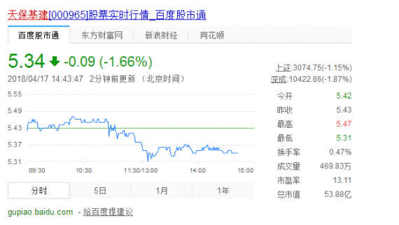 天?；ü善痹趺礃?最權威的天保基建股票分析