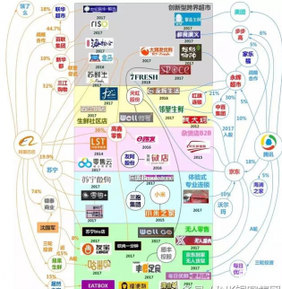 新零售真的能革了“傳統(tǒng)零售”的命嗎？