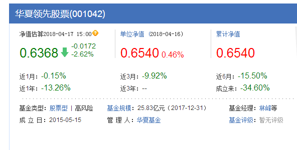 華夏領(lǐng)先股票基金凈值