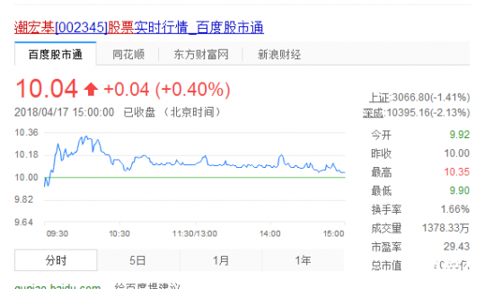 潮宏基股票：發股收購思妍麗 完善時尚生活品牌