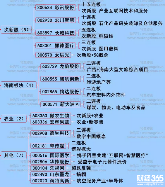 股票漲停分析