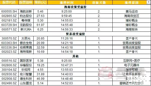 股海牧童漲停板