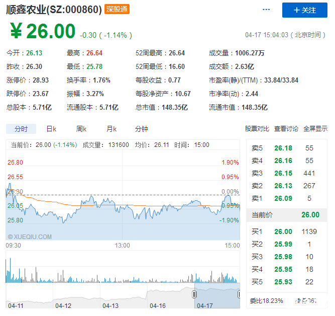 鑫農業股票