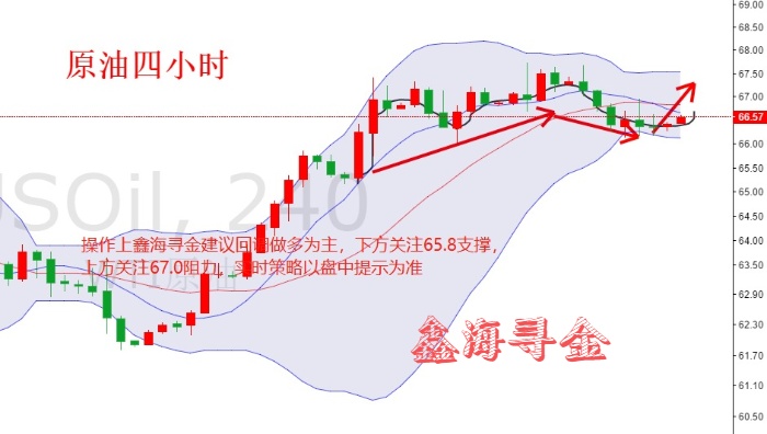 鑫海尋金：4.17避險行情暗流涌動，黃金原油鋒芒畢露必回落。