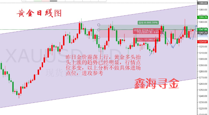 鑫海尋金：4.17避險行情暗流涌動，黃金原油鋒芒畢露必回落。