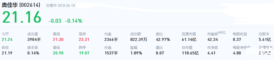 蒙發利股票