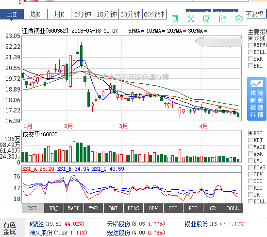 銅業(yè)股票