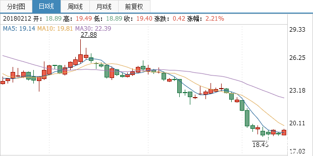 長春一東