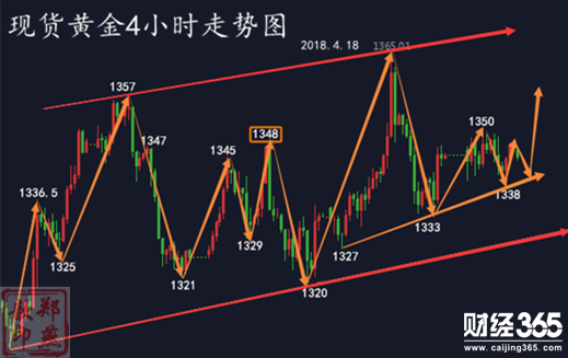 鄭燕歆：暴風雨前的寧靜？兩份通脹報告今日出爐或將打壓金價