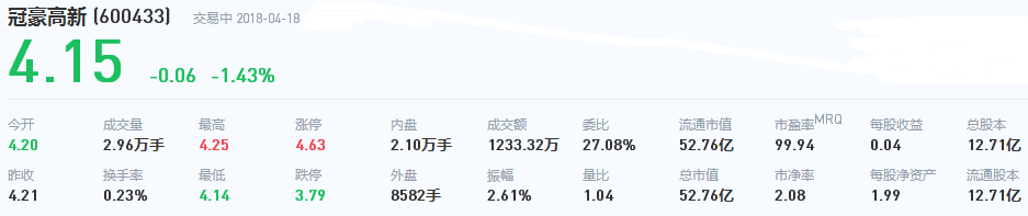 冠豪高新股票