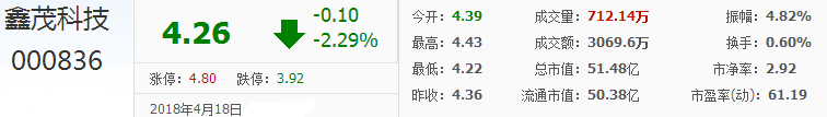 鑫茂科技股票