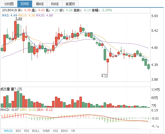 鑫茂科技股票
