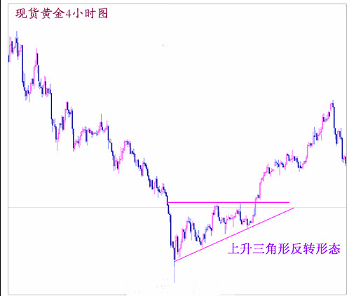 童曦兮：ETF正處于去年9月以來最強(qiáng)勁的水平，金價(jià)在第二季度將刷新2018年高點(diǎn)