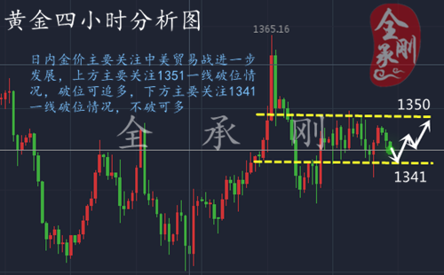 全承剛：4.18貿易戰持續升級，金價市場是否會回暖