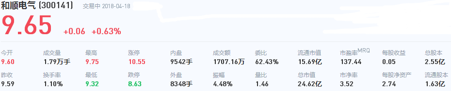 和順電氣股票