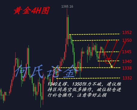 何氏論金：4.18黃金為何持續震蕩，多空單被套鎖倉不知怎么解套