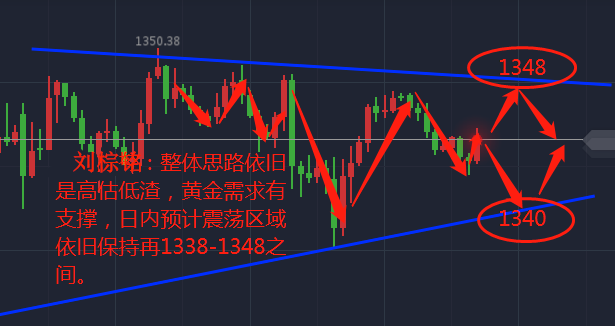 劉棕銘：4.18美經濟火力全開救“美元， 黃金震蕩等待時機