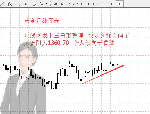 碧錦云：黃金多頭勢如破竹，盈利對虧損說“你先走一步，我立馬趕超”