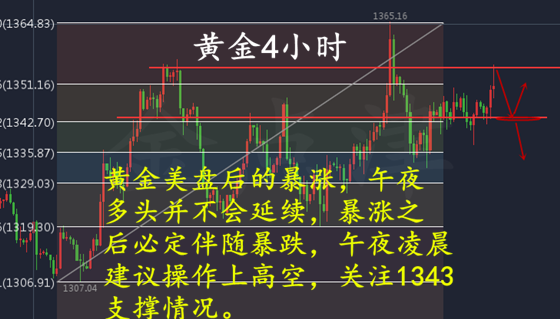 4.19黃金多空被套怎么解？金點津帶你走出困境