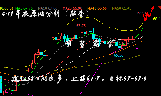 明哲霸金：原油如期到位68.5，午夜原油空單在線解套