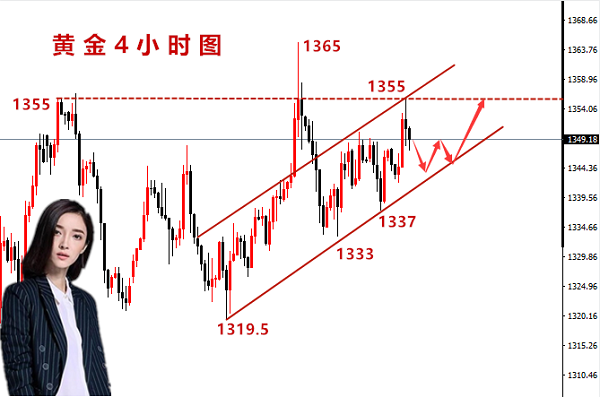 許嘉嫻：4.19黃金上探1355早有所料，震蕩格局仍難打破！