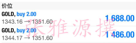 張雅源：4.19黃金1353之下直接空，黃金周四早間行情分析