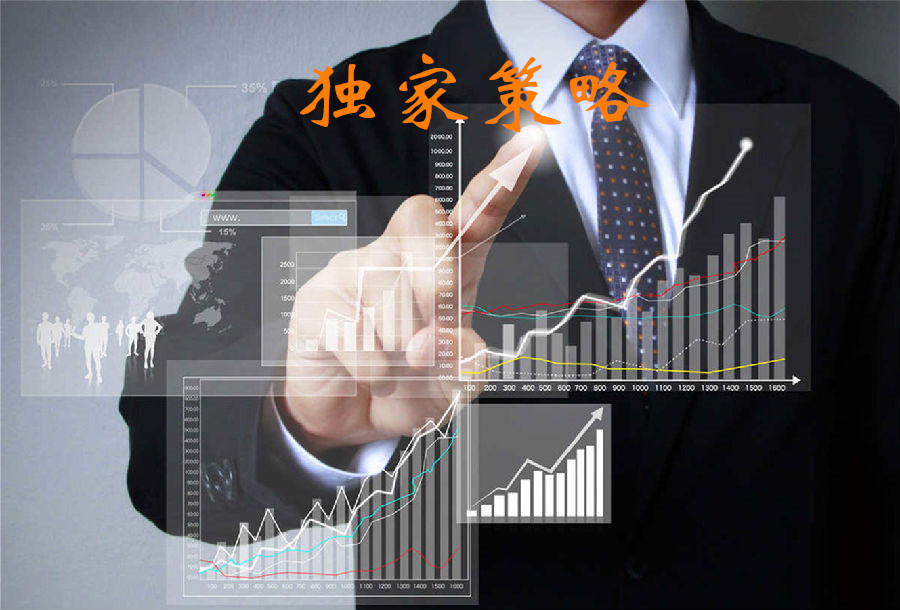 孔金國：黃金低多策略不斷止盈，4.19黃金還能繼續漲嗎