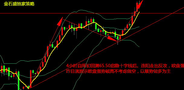 金石盛：4.19黃金特郎普認弱黃金早間操作建議及走勢分析！