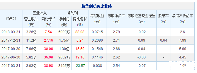 精華制藥