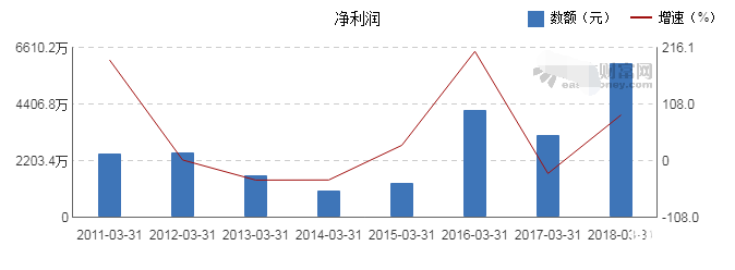 精華制藥