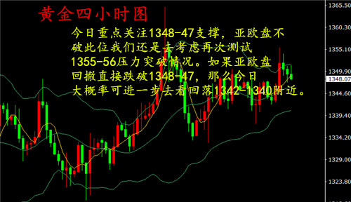 湯鑫偉：4.19黃金連續幾天整理，今日關注1347關鍵位