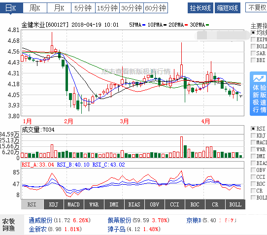 金健米業(yè)股票
