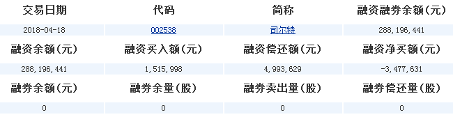 司爾特股票
