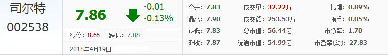 司爾特股票