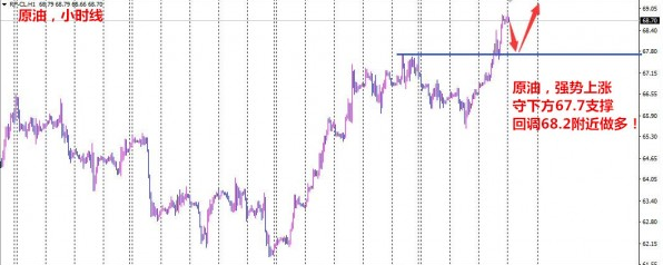 陳秋拾：4.19黃金原油步步高升，日內行情分析及操作建議