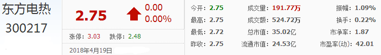 東方電熱股票