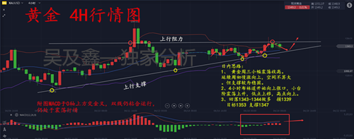吳及鑫：4.19驀然回首盈利就在闌珊處，黃金午評及空單解套