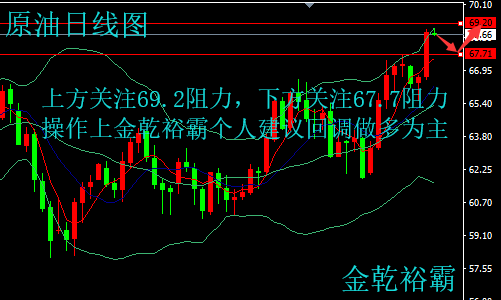 金乾裕霸：4.19市場(chǎng)聚焦初請(qǐng)數(shù)據(jù)，黃金原油今日操作建議附解套