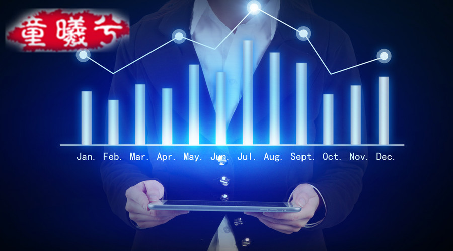 童曦兮：4.19若黃金在數日保持1350以上，很大可能跳升至1400美元！