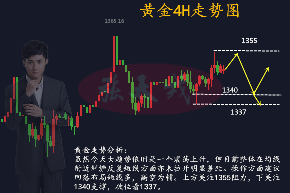 張太戎：4.19美國停止制裁俄羅斯？今日黃金走勢分析及操作策略