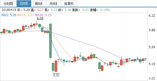 哈藥股份股票行情