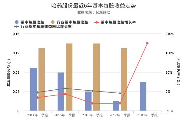 哈藥股份股票年報