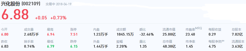 興化股份股票