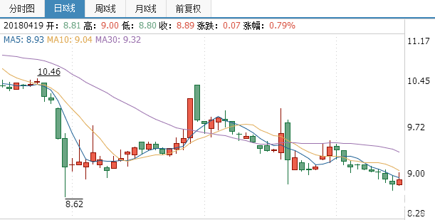 金新農股票行情分析