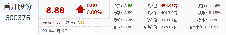 首開(kāi)股份股票