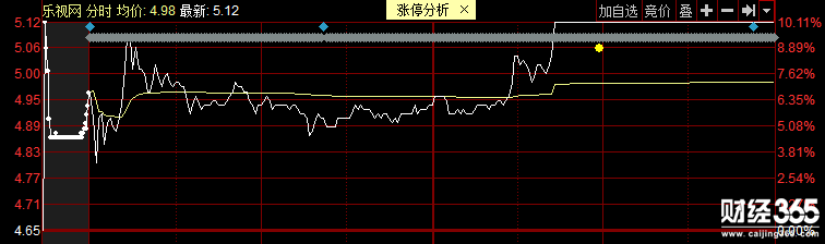 樂視網(wǎng)走勢(shì)圖