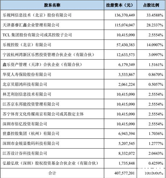 樂視網(wǎng)股東
