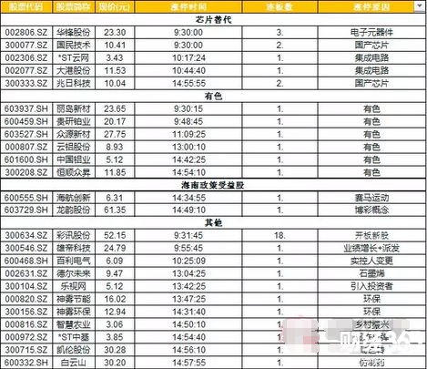 股票行情分析