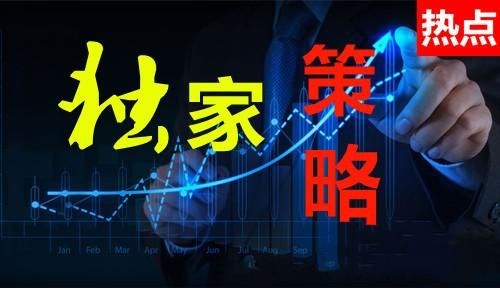 湯鑫偉：4.20黃金回落反彈后延續震蕩格局，關注1340得失