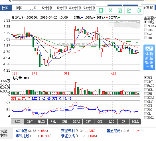 界龍實業(yè)股票